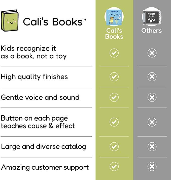 Cali's Books Jewish Sound Book